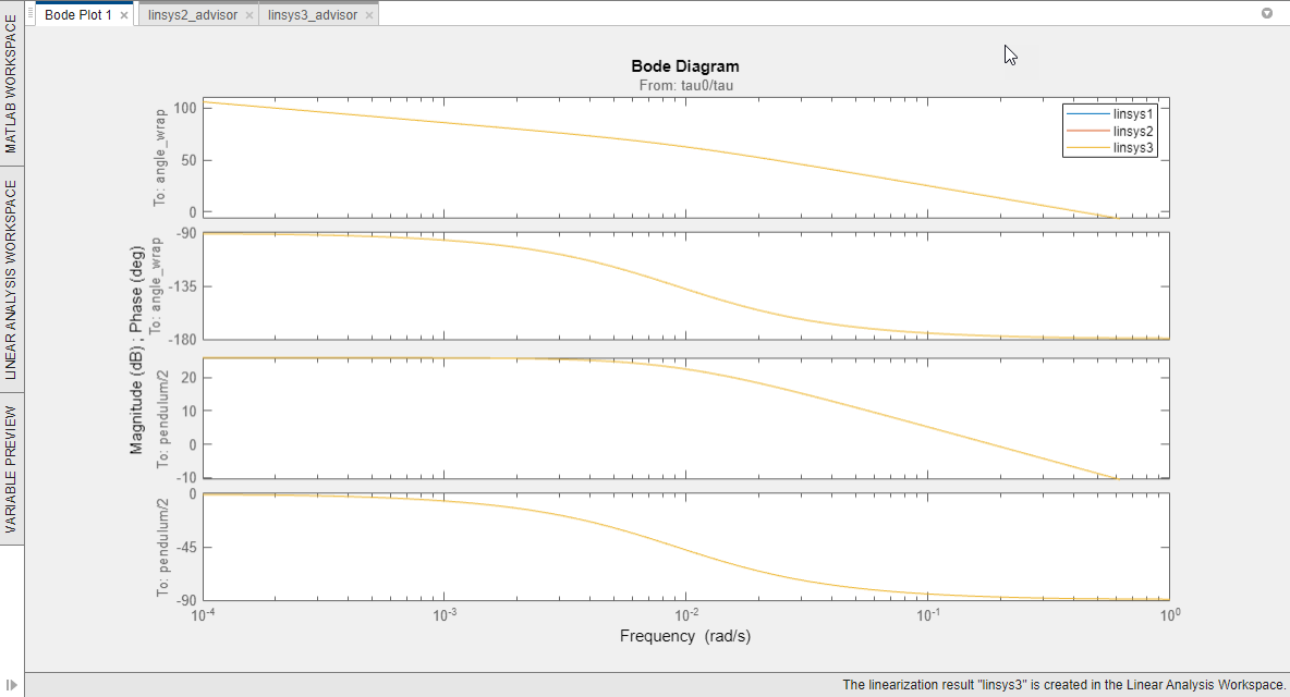 Bode Plot 1 document showing the frequency response for linearization result linsys3.