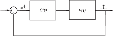 open loop plant simulation