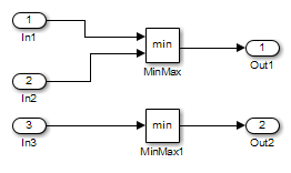 Model showing two disconnected MinMax blocks. The first MinMax block takes two inputs and has one output. The second MinMax block takes one input and has one output.