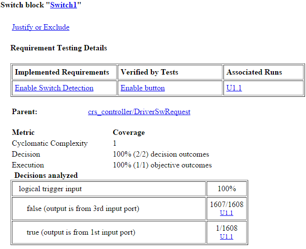 Coverage report for the Switch block "Switch1" shows a section titled "Requirement Testing Details." This section shows the coverage results for the block are linked to a requirement titled "Enable Switch Detection" and tested by a test case titled "Enable button." The coverage table also contains links to the associated test case.