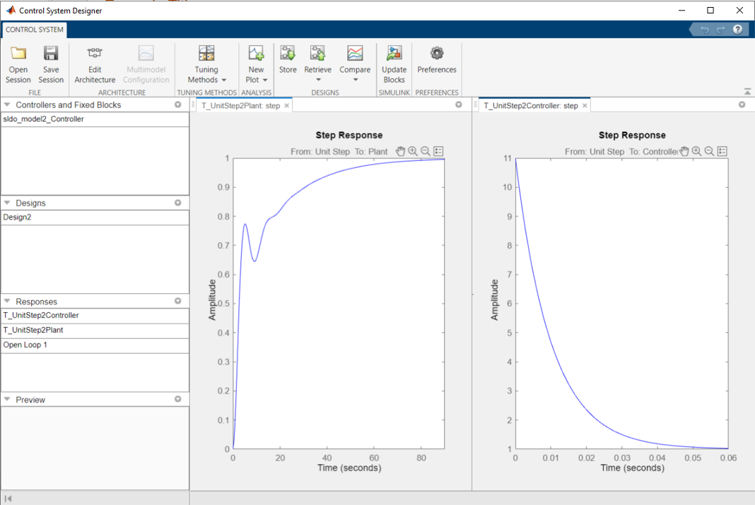 Step response матлаб. Оптимизация ПИД регулятора в матлаб. Control System Design. Simulink Block parameters Step. Control parameters