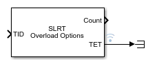 The SLRT Overload Options block with optional TET output can be marked for logging in the Simulation Data Inspector.