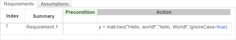 This image shows a requirement that outputs whether the string "Hello, world" matches the substring "hello, World!" regardless of case.