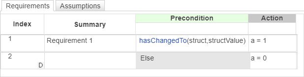 Requirements Table block that uses the hasChangedTo operator to determine the value of output data.