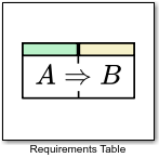 This is the appearance of the Requirements Table block.