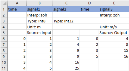 Microsoft Excel file with two time columns and three signals