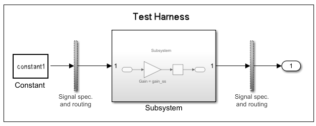 Sample test harness for the subsystem