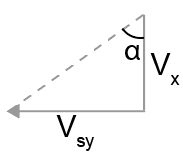 Slip angle illustration