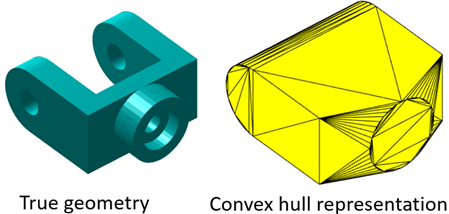 Illustration of the true geometry and the corresponding convex hull of a body