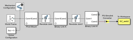 Block diagram of double-pendulum system with PS-Simulink Converter and To Workspace blocks