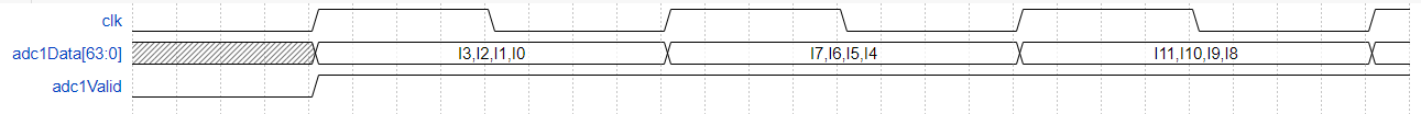 ADC output format when you set the Digital Interface parameter to Real