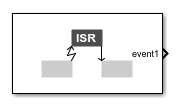 Hardware Interrupt block