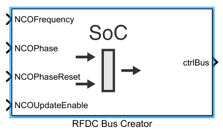 RFDC Bus Creator block