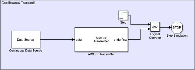 Continuous transmitter model
