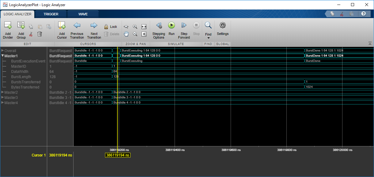 Logic Analyzer plot showing AXI4 burst request waveforms.