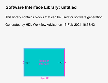 Software interface library, containing a User IP block.