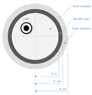 Pipe parameters