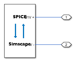 Simscape network diagram of a block with two conserving ports, U1V+ and U1V-. The ports connect to Connection Port blocks through a physical connection lines.