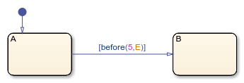 Stateflow chart that uses the before operator in a transition.