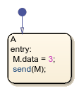 Stateflow chart that uses the send operator in a state.