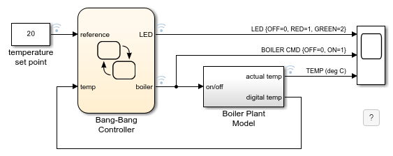 Modell eines Zweipunkt-Temperaturregelsystems