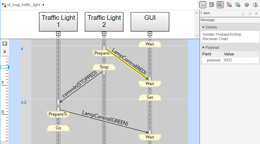 Sequence Viewer showing sender, receiver, and payload information for a message.