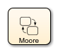 Block icon for Moore chart.