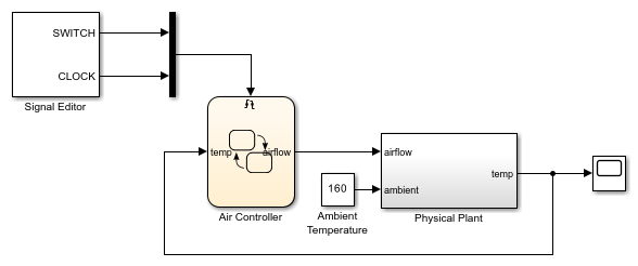 Modellieren eines Lufttemperaturreglers