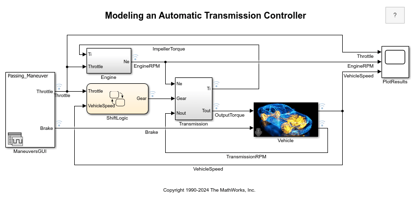 Simulink transmission model that features a Stateflow chart.