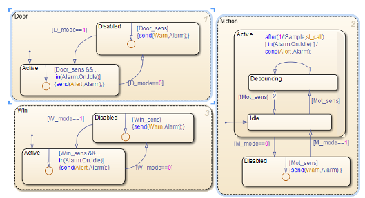 Chart that contains three states: Door, Win, and Motion. Door is the reference state.