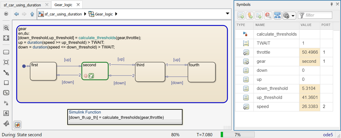 While the chart is paused at a breakpoint, the Symbols pane shows the values of data objects in the chart.