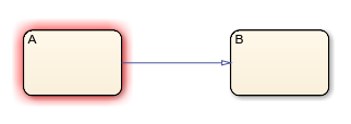 Chart with no default transition.