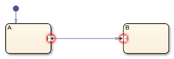 Entry and exit ports that do not have a matching junction.