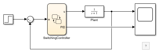 Entwerfen von Schaltreglern mithilfe von Simulink-Funktionen