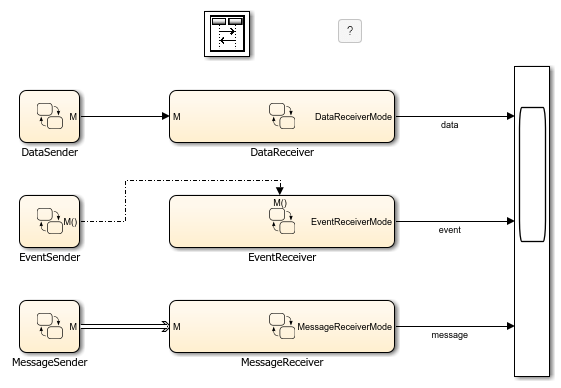 Anzeige der Unterschiede zwischen Stateflow-Nachrichten, -Ereignissen und -Daten