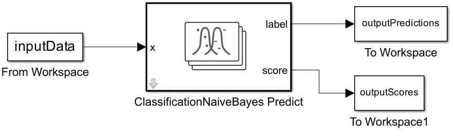 Exported Classification Leaner app model in Simulink