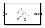 ClassificationTree Predict Block Icon