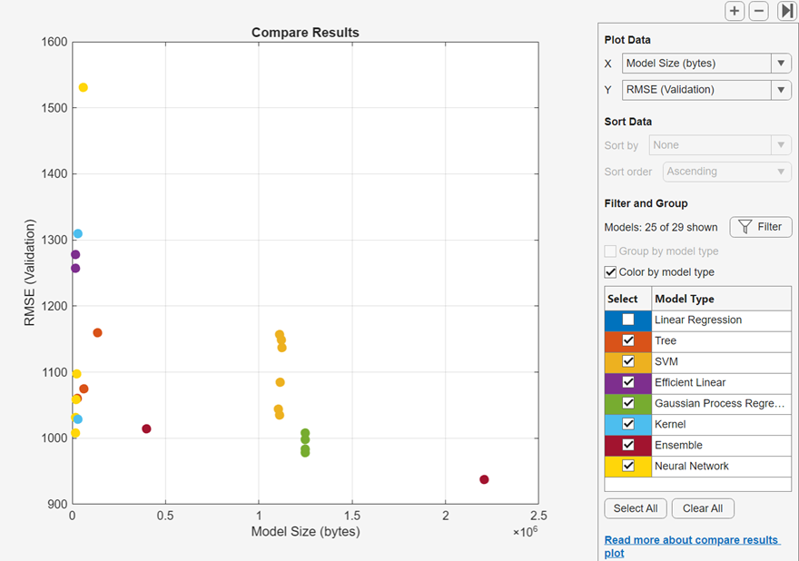 Compare Results scatter plot