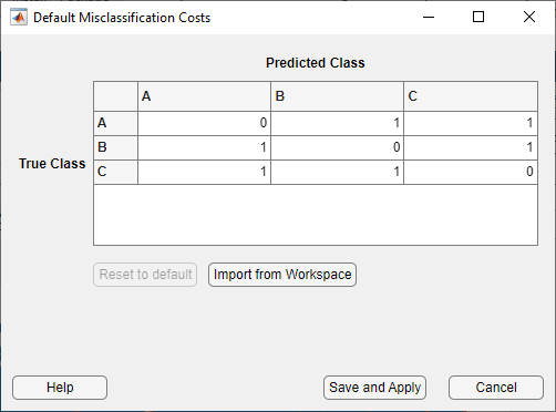 Default Misclassification Costs dialog box. By default, correct classifications have a cost of 0, and incorrect classifications have a cost of 1.