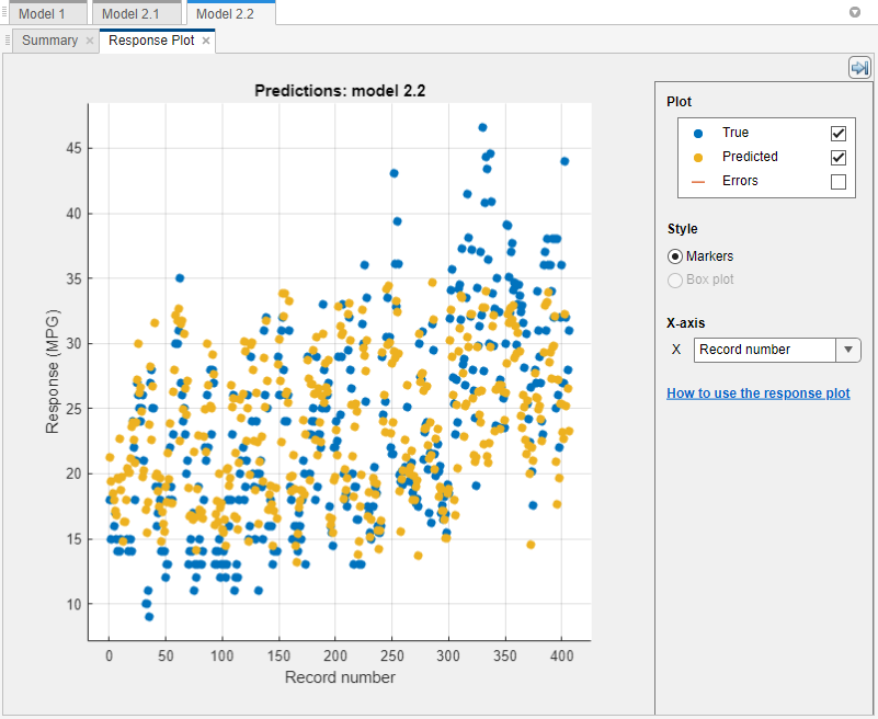 Response plot of car data modeled by a kernel approximation model