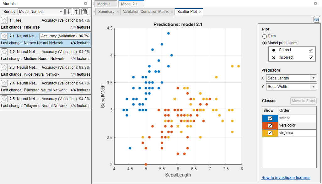 Scatter plot of the Fisher iris data modeled by a neural network classifier