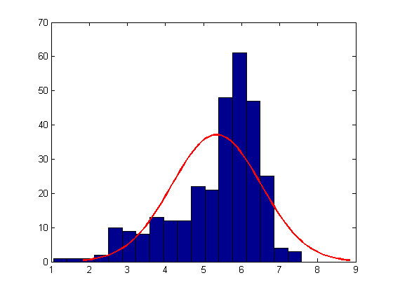 Descriptive Statistics And Visualization Matlab Simulink Mathworks Deutschland