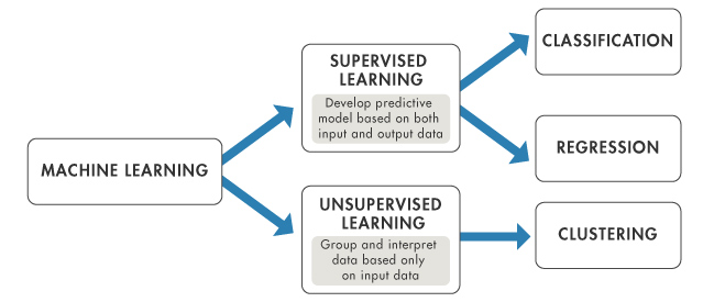 matlab for machine learning