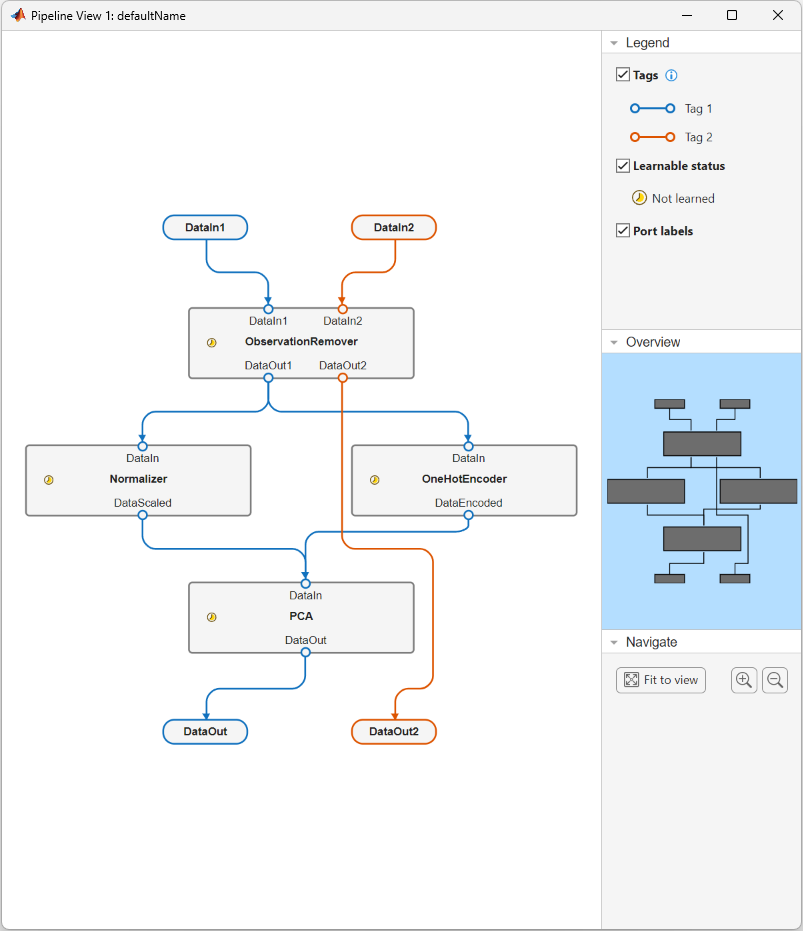 View pipeline