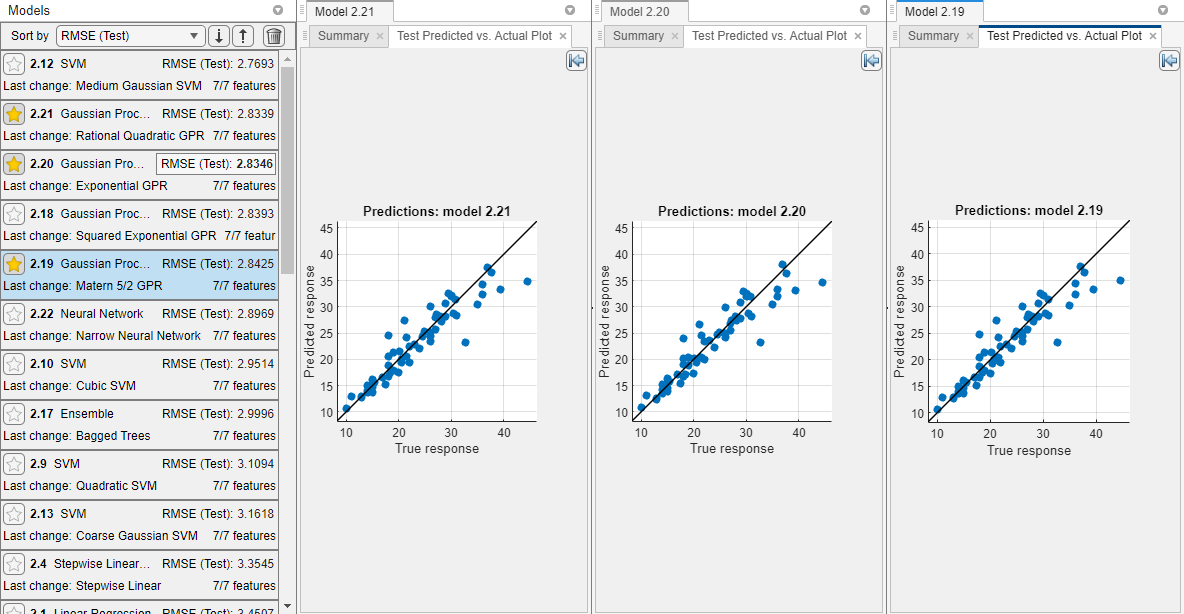 Test set Predicted vs. Actual plots for the starred models