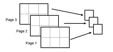 Mapping of input dimension of 2-by-3-by-3 to output dimension of 1-by-1-by-3