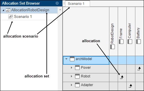 The allocation set browser displays an allocation set with one allocation scenario between two models and their allocations.
