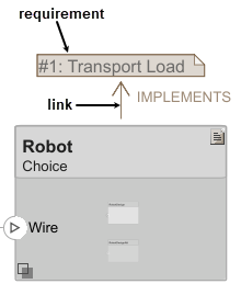 The Transport Load requirement link on the robot variant component