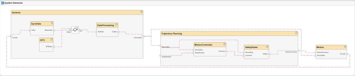 A component diagram view.