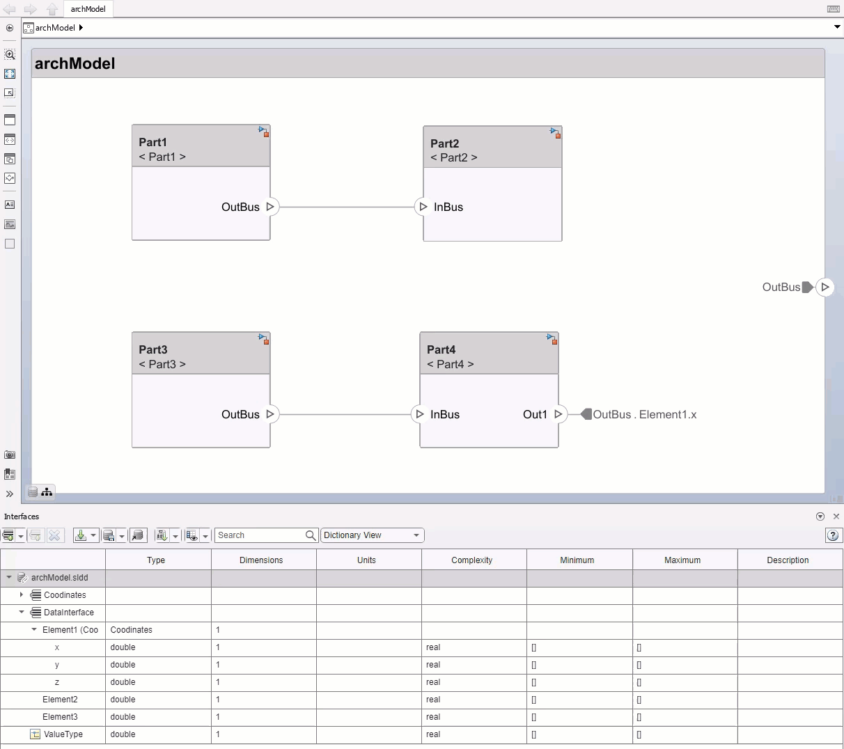 Interfaces and what they are assigned to